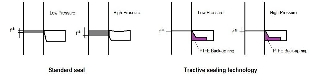 Low-friction-seal-graphic-Tractive.jpg