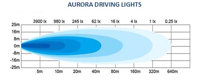 2023 KTM 890 Aurora LED auxiliary light kits